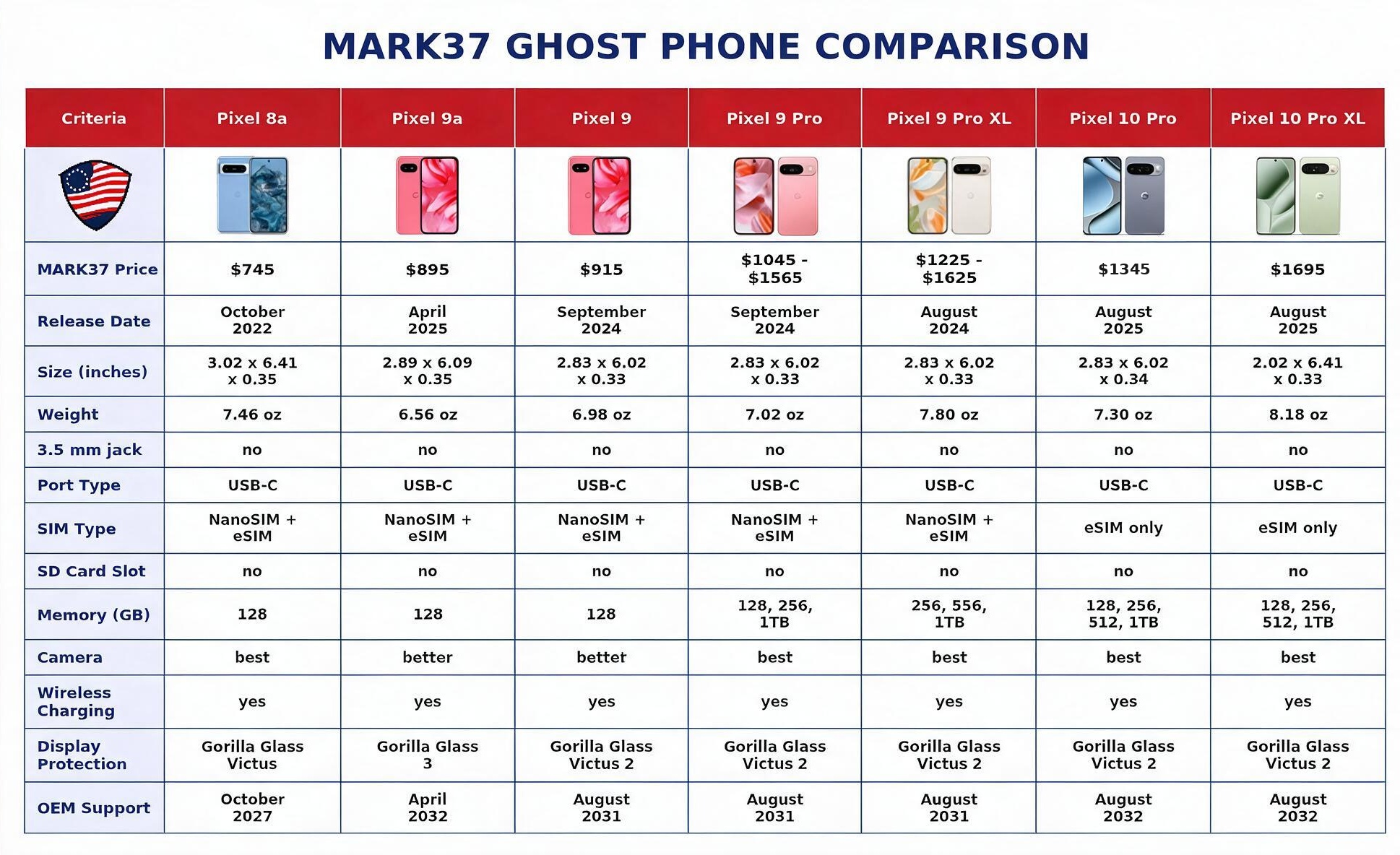 MARK37 Ghost Phone Comparison