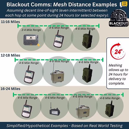 Blackout Comms T-Deck+ - Image 5